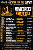 Kristy Cox Takes Number 1