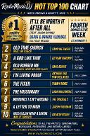 RadioMusicDJ Weekly Hot Top 100 &mdash; August 7, 2026