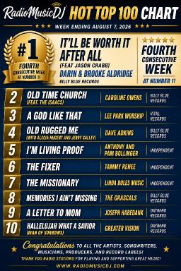 RadioMusicDJ Weekly Hot Top 100 &mdash; August 7, 2026