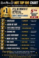 RadioMusicDJ Weekly Hot Top 100 &mdash; August 14, 2026