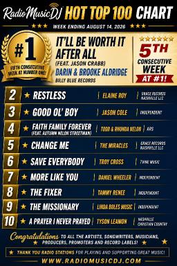 RadioMusicDJ Weekly Hot Top 100 &mdash; August 14, 2026