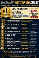 RadioMusicDJ Weekly Hot Top 100 &mdash; August 21, 2026