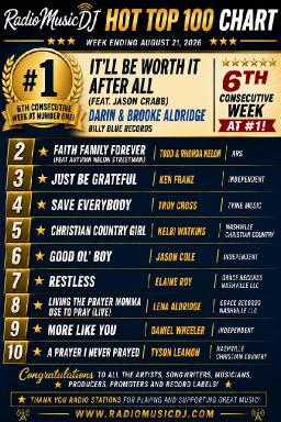 RadioMusicDJ Weekly Hot Top 100 &mdash; August 21, 2026
