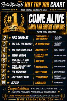 Come Alive Takes Number 1 Spot This Week