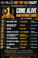 Darin & Brooke Aldridge Hold Number 1 for Second Consecutive Week