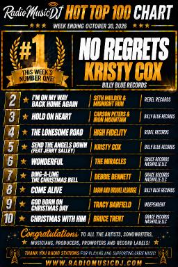 Kristy Cox Takes Number 1